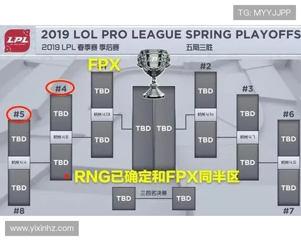 赛后分析：FPX与EDG对决中的战术运用与技术细节探讨